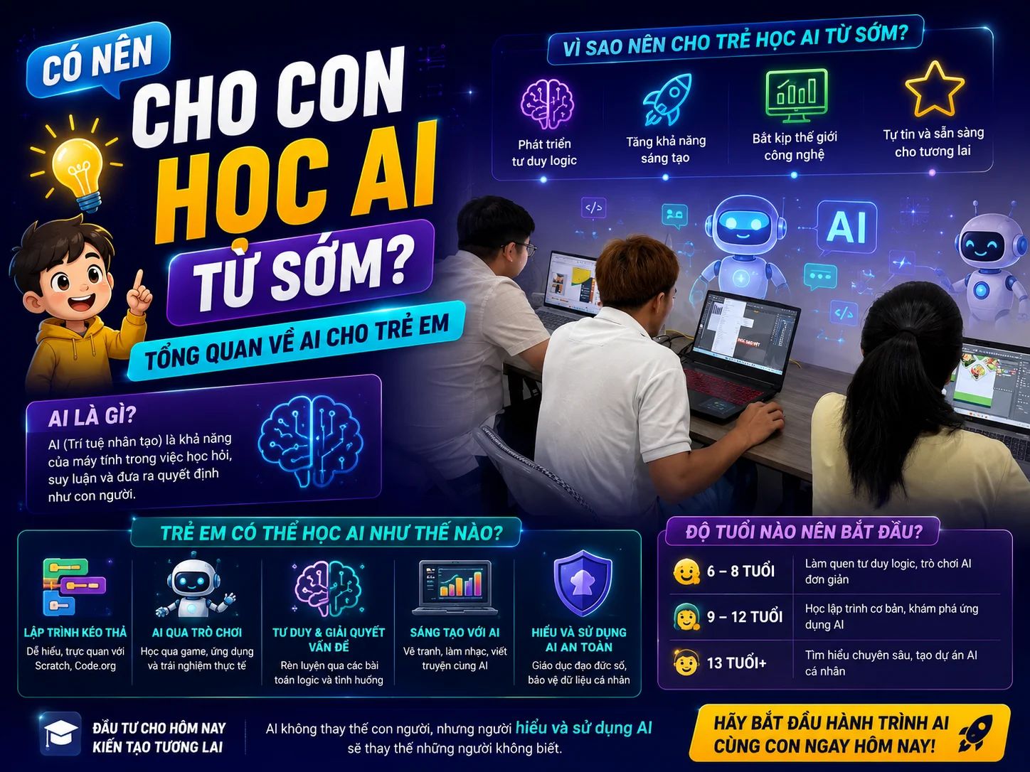 Có nên cho con học AI từ sớm? Tổng quan về AI cho trẻ em