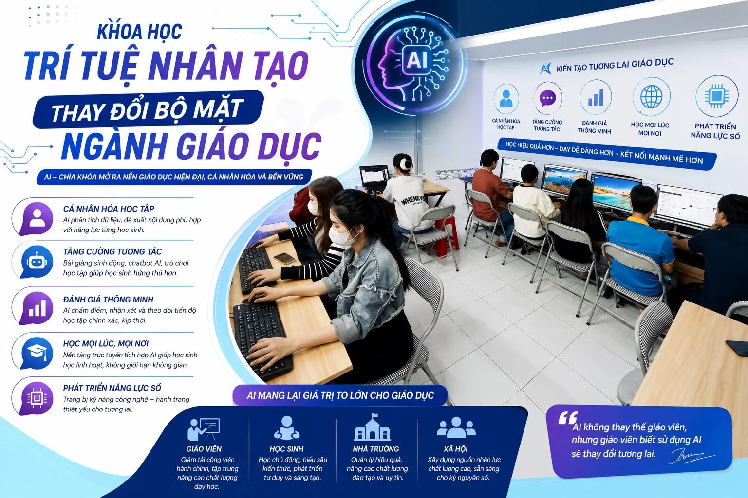 Khoa hoc tri tue nhan tao thay đổi bộ mặt ngành giáo dục như thế nào?