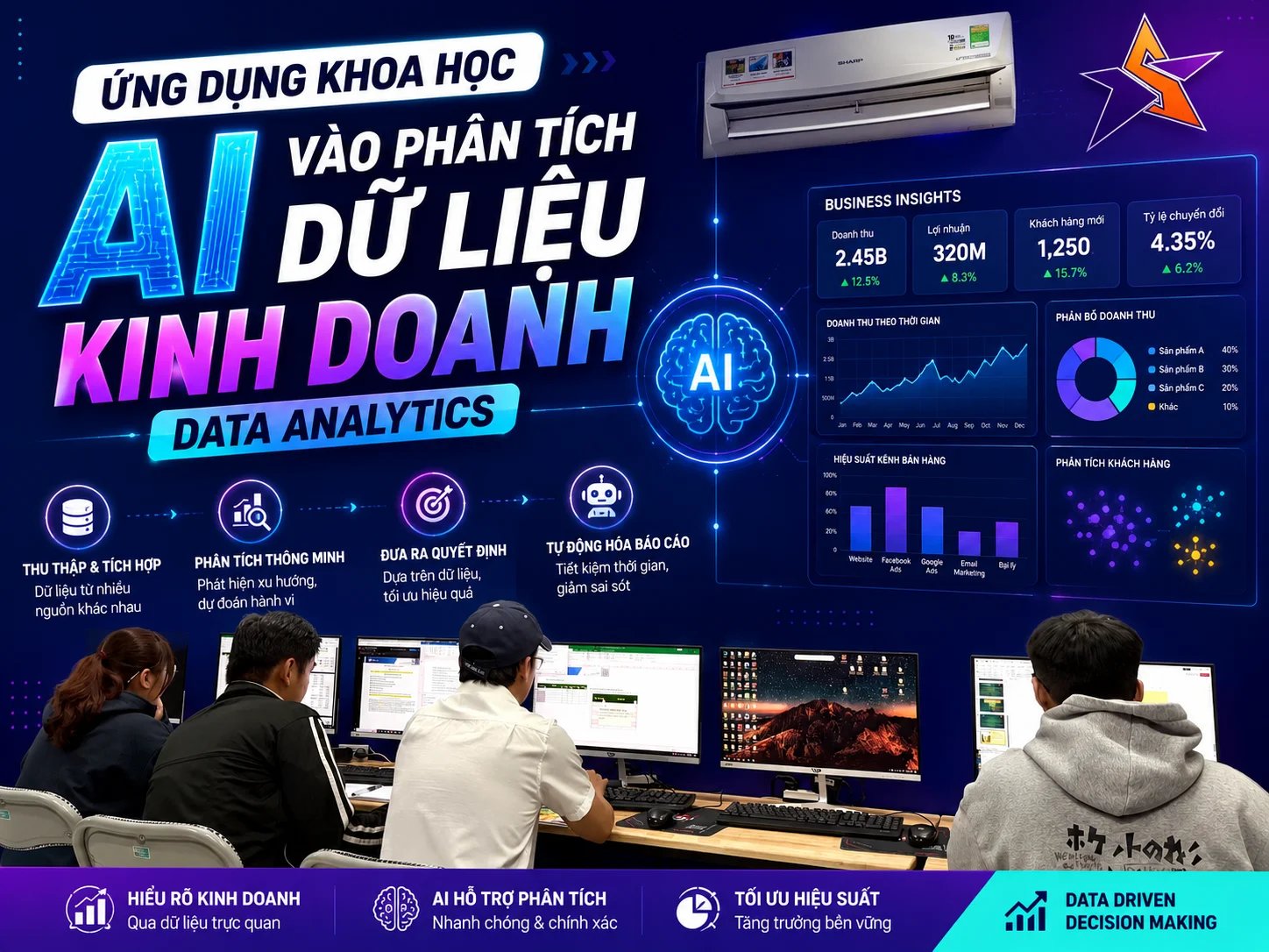 Ứng dụng khoa học AI vào phân tích dữ liệu kinh doanh (Data Analytics)